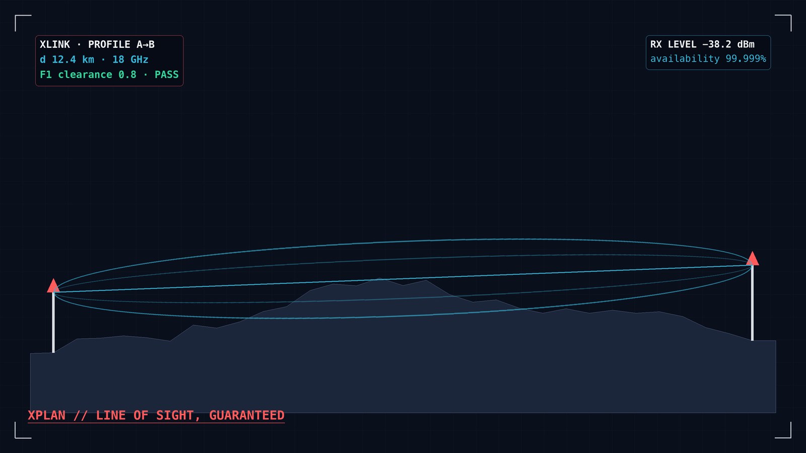XLINK path profile with Fresnel zone clearance